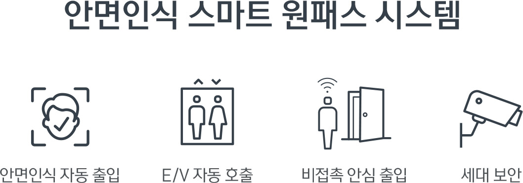 태화강_센트럴_아이파크_시스템2.jpg